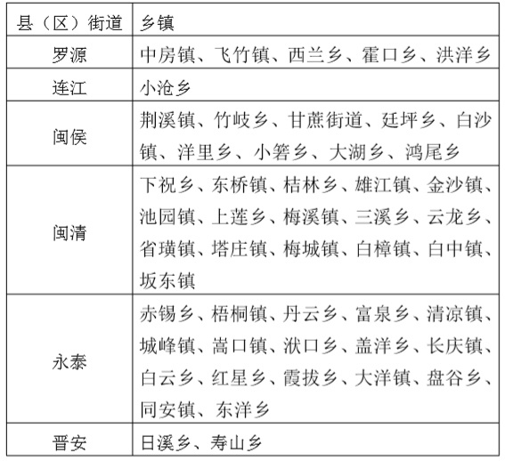 這些鄉(xiāng)鎮(zhèn)請(qǐng)注意！福州氣象發(fā)布強(qiáng)降雨重點(diǎn)防御鄉(xiāng)鎮(zhèn)名單