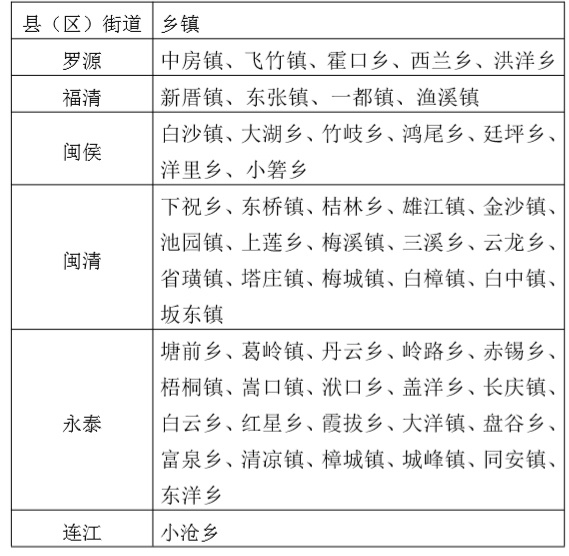 這些鄉(xiāng)鎮(zhèn)請(qǐng)注意！福州氣象發(fā)布強(qiáng)降雨重點(diǎn)防御鄉(xiāng)鎮(zhèn)名單