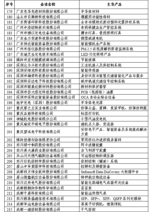 福建10家企業(yè)入圍全國(guó)首批專精特新"小巨人"企業(yè)
