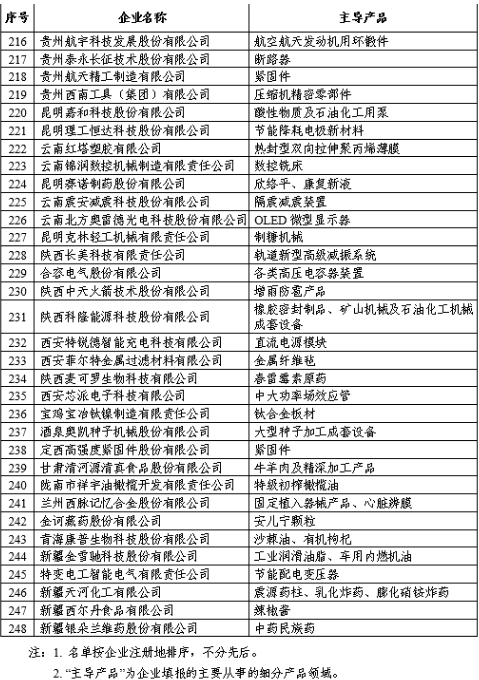 福建10家企業(yè)入圍全國(guó)首批專精特新"小巨人"企業(yè)