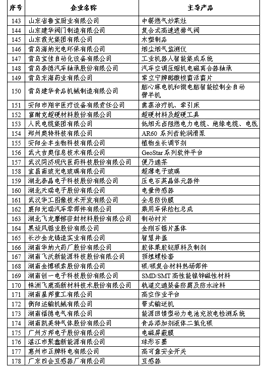 福建10家企業(yè)入圍全國(guó)首批專精特新"小巨人"企業(yè)