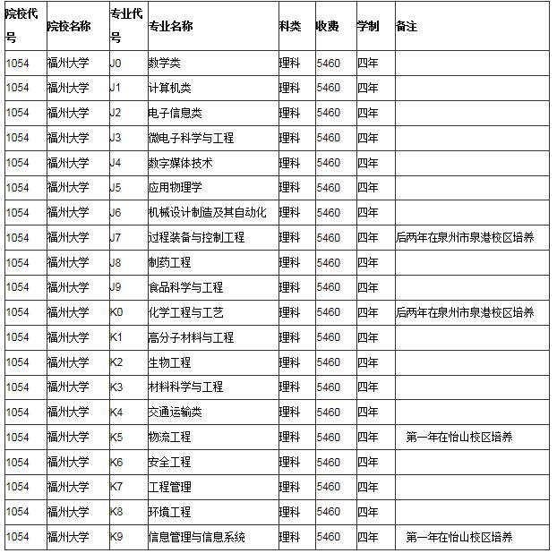 高考生注意！部分院校修改招生計(jì)劃專業(yè)目錄