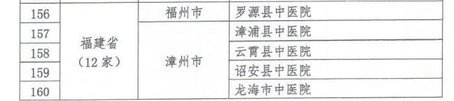 福建一大批縣級(jí)醫(yī)院要升級(jí)啦！家門口就有“大醫(yī)院”！