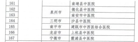 福建一大批縣級(jí)醫(yī)院要升級(jí)啦！家門口就有“大醫(yī)院”！