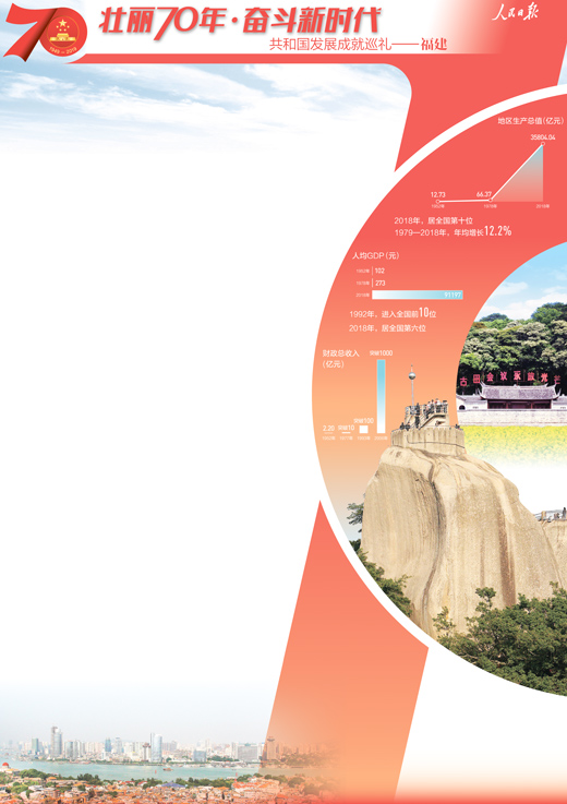 奮力建設(shè)機(jī)制活產(chǎn)業(yè)優(yōu)百姓富生態(tài)美的新福建