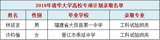 福建中學這些人被清華北大降分錄取！哪所中學最強？