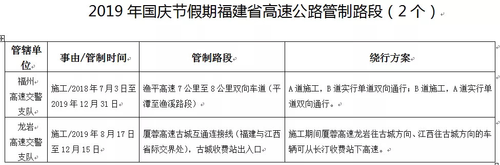 10月1日起施行！福建部分路段交通管制