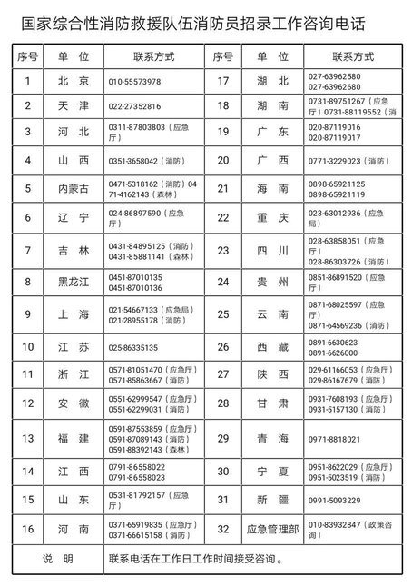 快來報(bào)名！福建省森林消防總隊(duì)招錄295人