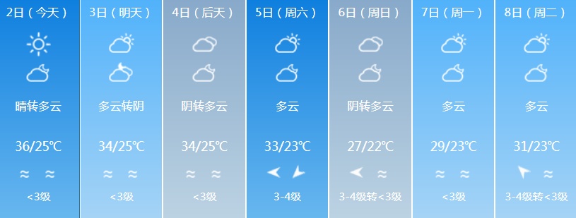 最高37.6℃！天氣又要大反轉(zhuǎn)！國慶出門的福建人必看！