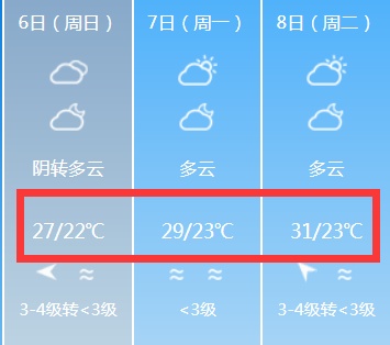最高37.6℃！天氣又要大反轉(zhuǎn)！國慶出門的福建人必看！