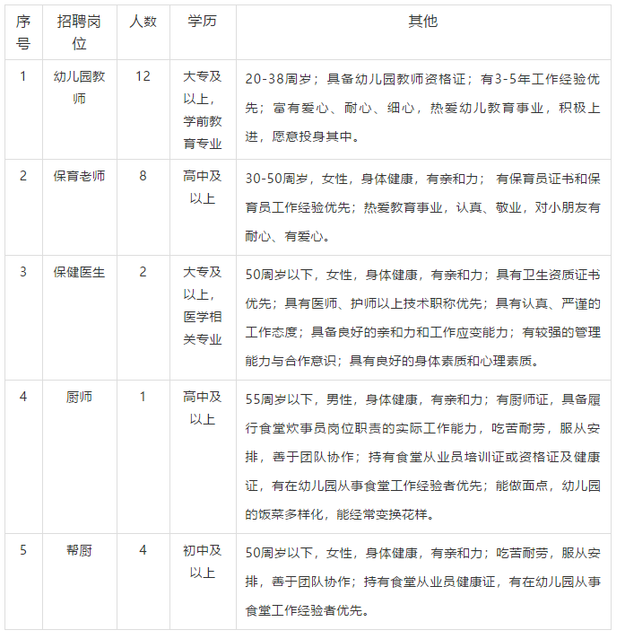 全是好單位！福建這些單位招人了！