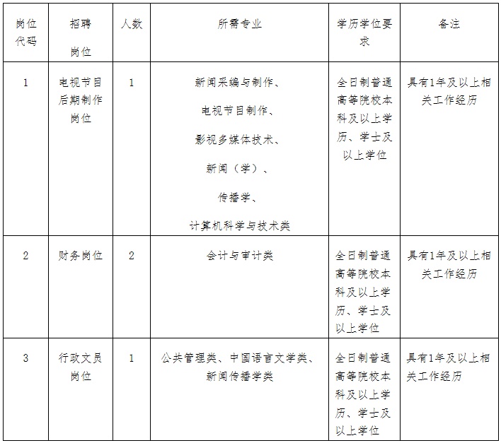 全是好單位！福建這些單位招人了！