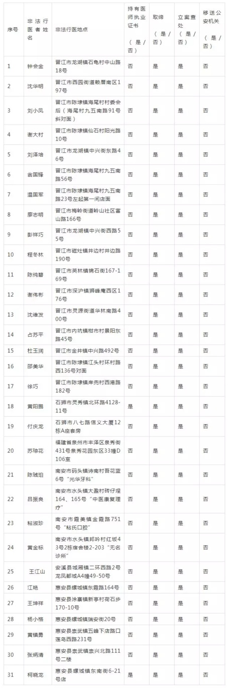 福建公布一批“黑名單”，名字、地點(diǎn)全曝光！千萬別去了