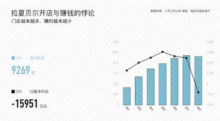 半年虧5億！關店2470家！福建起家的"女裝巨頭"倒下！