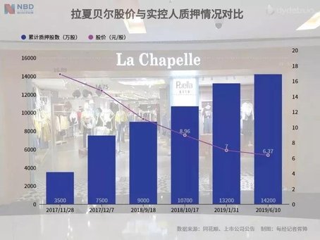半年虧5億！關店2470家！福建起家的"女裝巨頭"倒下！