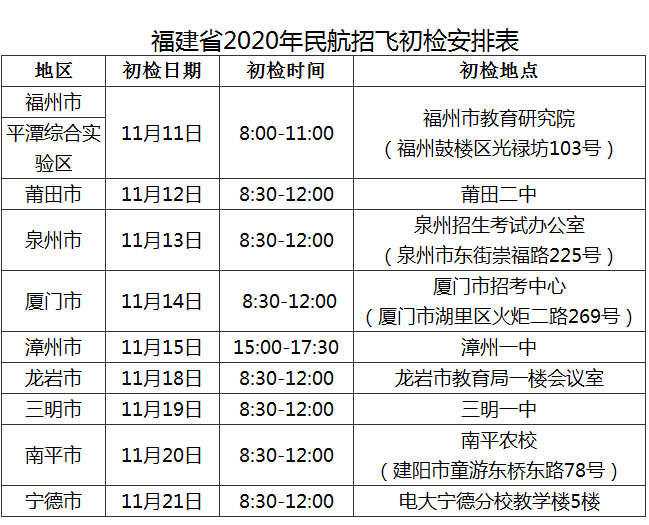 福建省2020年招收民航飛行學(xué)員工作即將展開(kāi)