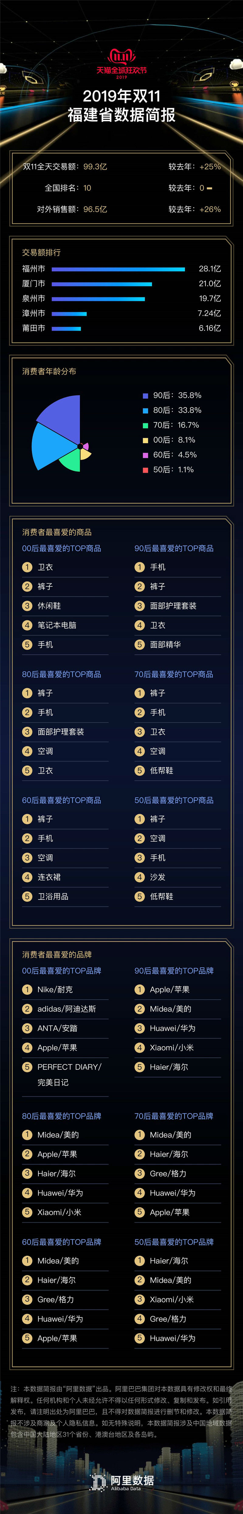 今年“雙11”，福建有這些“新”看點(diǎn)！