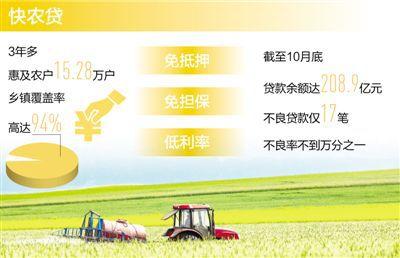 人民日報聚焦：福建“快農(nóng)貸” 惠農(nóng)又避險