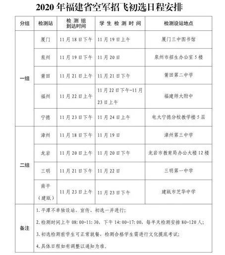 速速報名！2020年福建空軍招飛初選11月18日開始