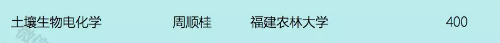 2019年國家杰青正式公布！福建這些人上榜