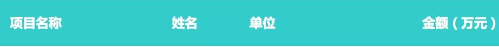 2019年國家杰青正式公布！福建這些人上榜