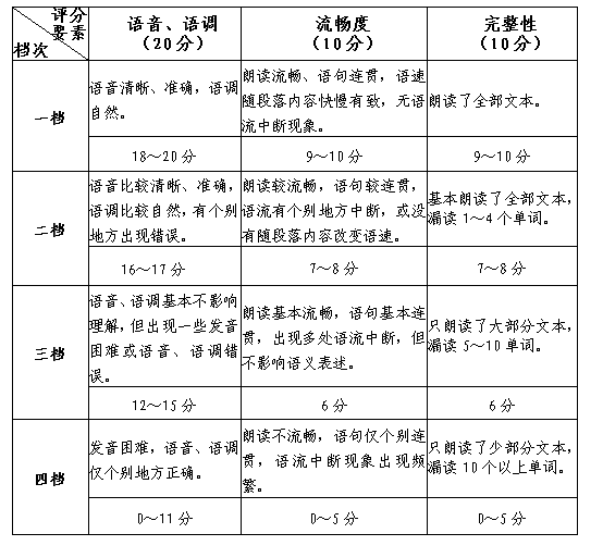 重大變化！我省高考外語(yǔ)口試報(bào)名和考試時(shí)間提前！