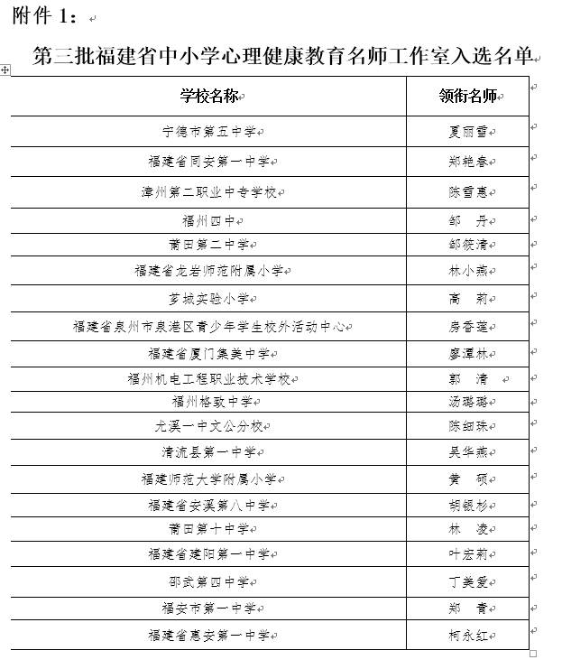福建省這兩個(gè)名單公布，福州5所學(xué)校入選……