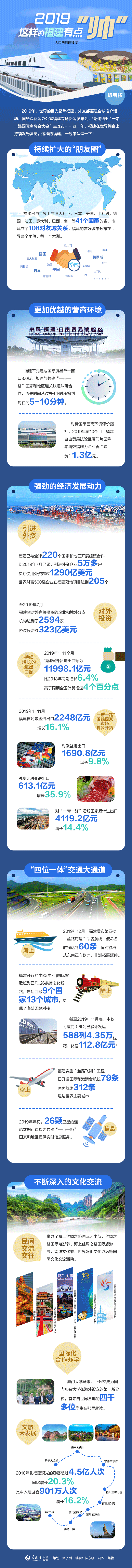 2019，這樣的福建有點(diǎn)“帥”