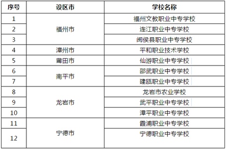 12所！福建這些學(xué)校有新稱(chēng)號(hào)