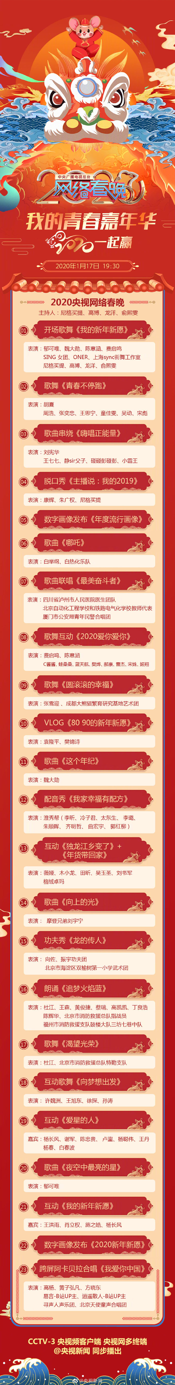 央視網(wǎng)絡春晚節(jié)目單來啦！福州這支隊伍上榜！