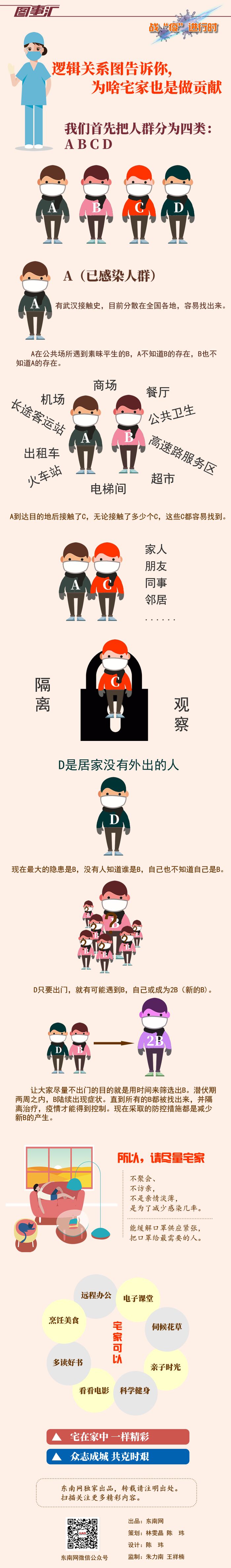 邏輯關系圖告訴你，為啥宅家也是做貢獻