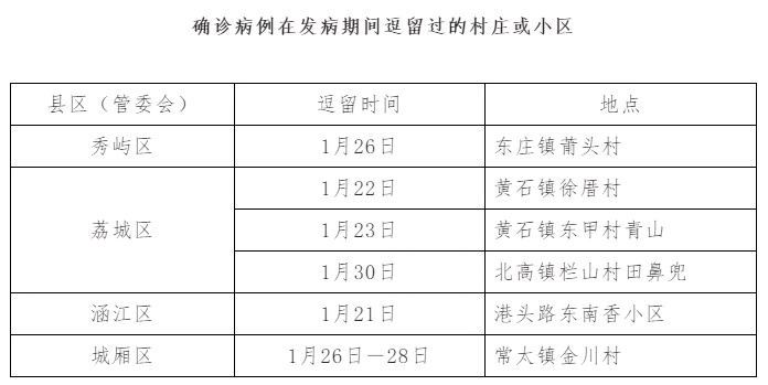 緊急！福建急尋這些密切接觸者！