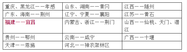 重磅！福建對(duì)口支援宜昌！