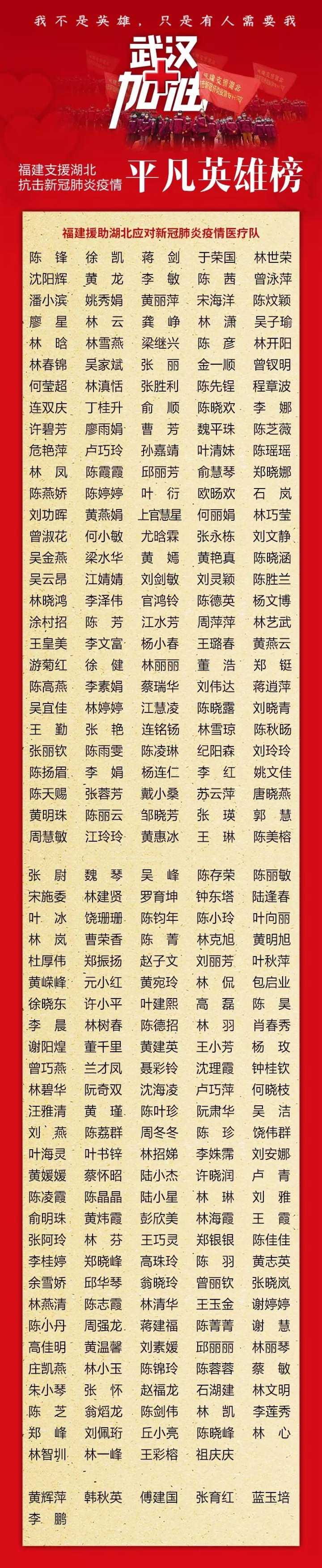 福建支援武漢英雄榜公布 向這285名平凡英雄致敬！