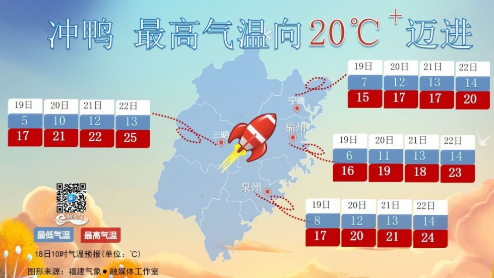 冷！氣溫低至-2℃！福建發(fā)布霜凍預(yù)警！