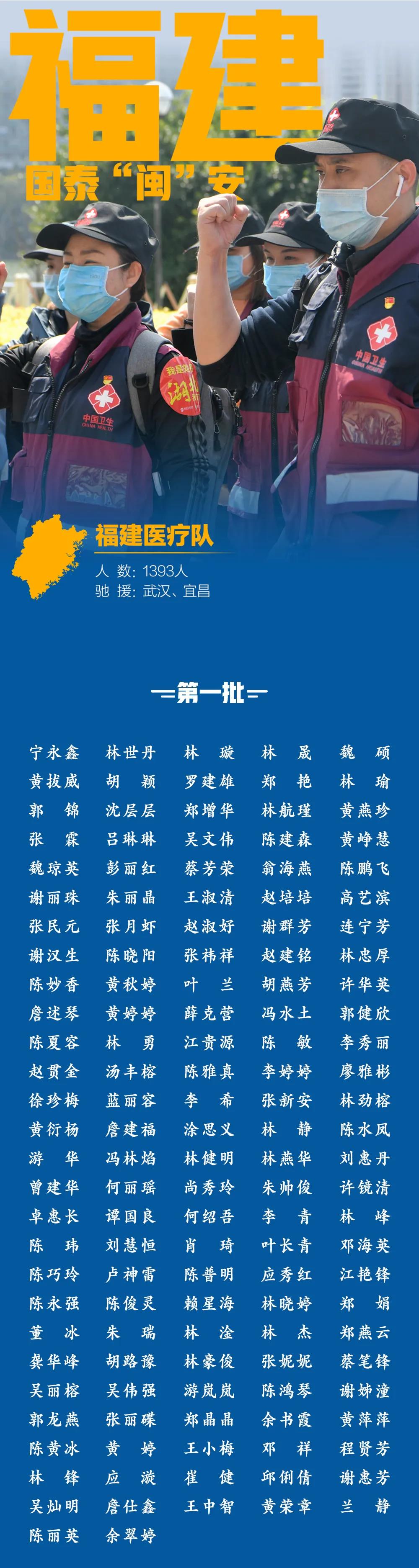 這名福建醫(yī)生，入選了湖北五一勞動獎章推薦對象名單！