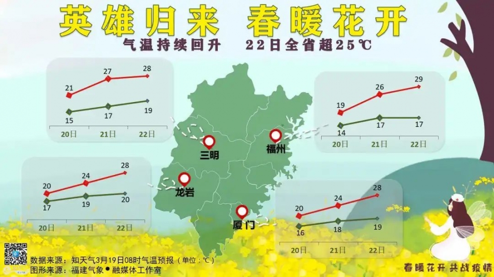 降雨+大霧！今年預(yù)計(jì)3-4個(gè)臺(tái)風(fēng)影響福建！周末天氣……