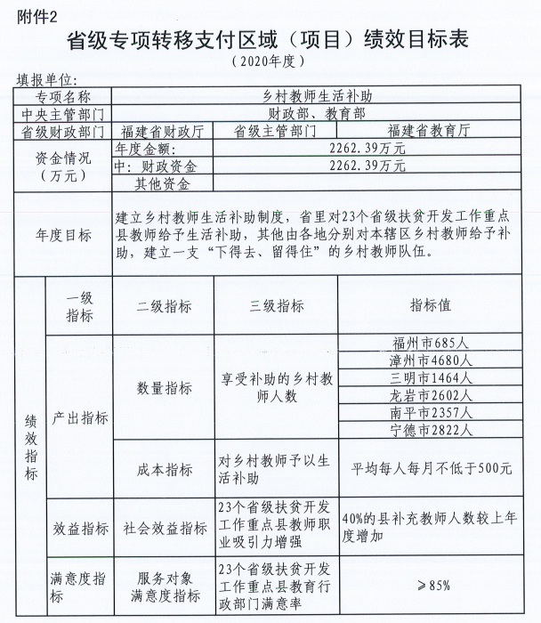 福建鄉(xiāng)村教師注意！2020年你將領(lǐng)到這筆生活補(bǔ)助