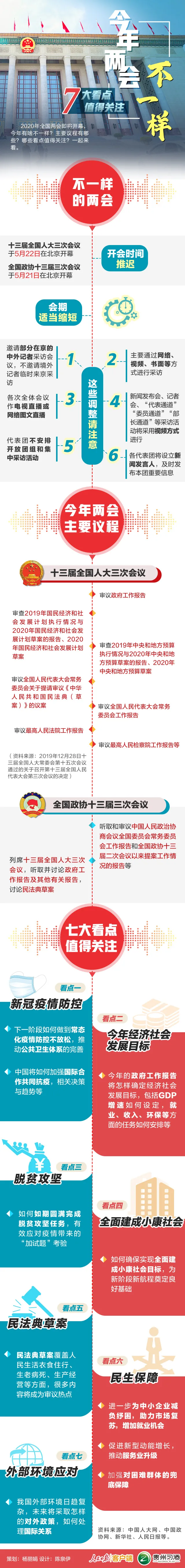 不一樣的兩會(huì)，7大看點(diǎn)值得關(guān)注