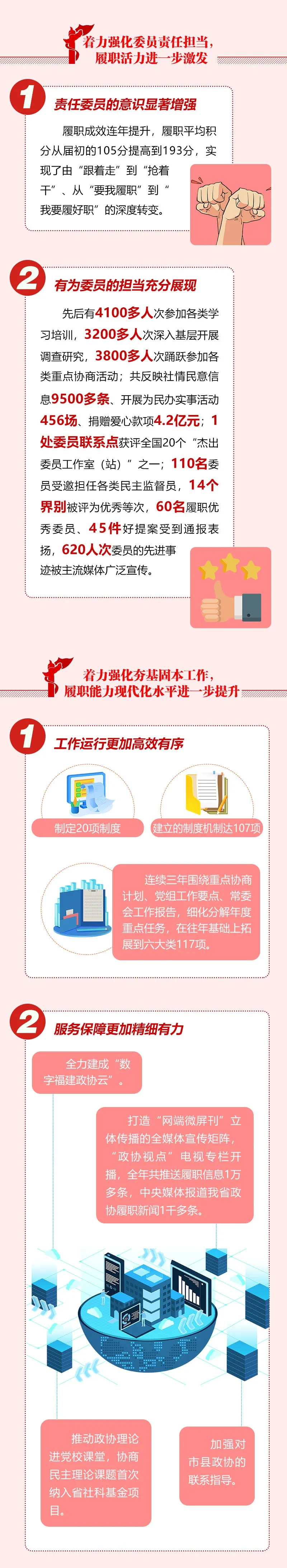 《聚焦兩會！圖解福建省政協(xié)常委會工作報告來了！》