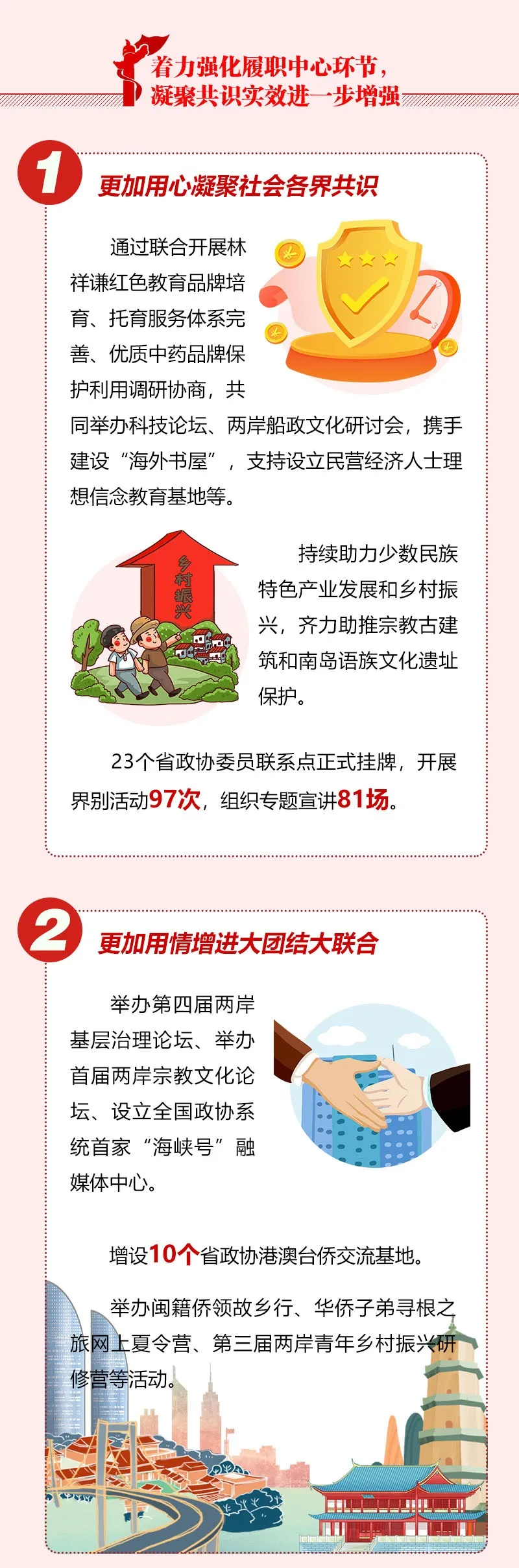 《聚焦兩會！圖解福建省政協(xié)常委會工作報告來了！》
