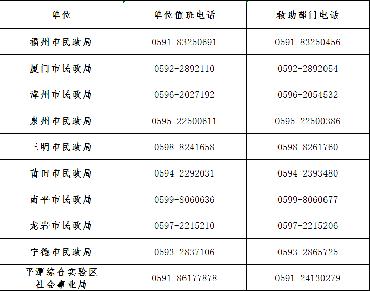 疫情期間，困難群眾如何申請(qǐng)社會(huì)救助？省民政廳權(quán)威解答→