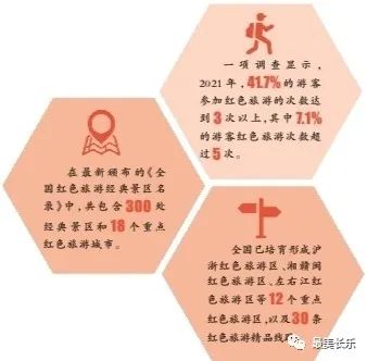 從紅色圣地到旅游地標(biāo)——福建古田探索紅色旅游發(fā)展新路徑