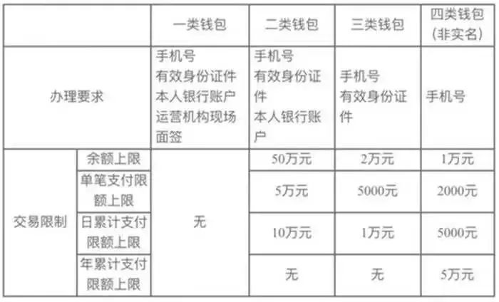 數(shù)字人民幣試點(diǎn)，福州、廈門入選！