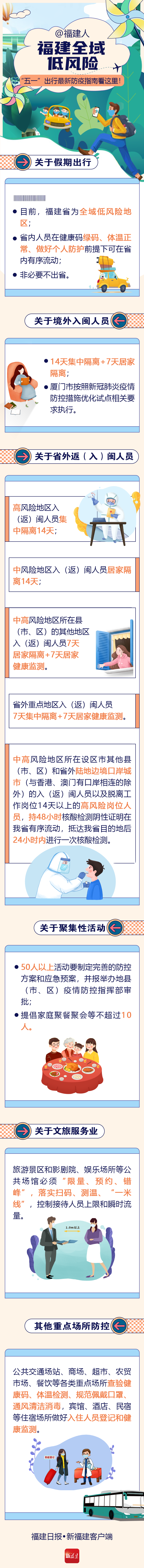 全域低風(fēng)險(xiǎn)！省內(nèi)游，安排！