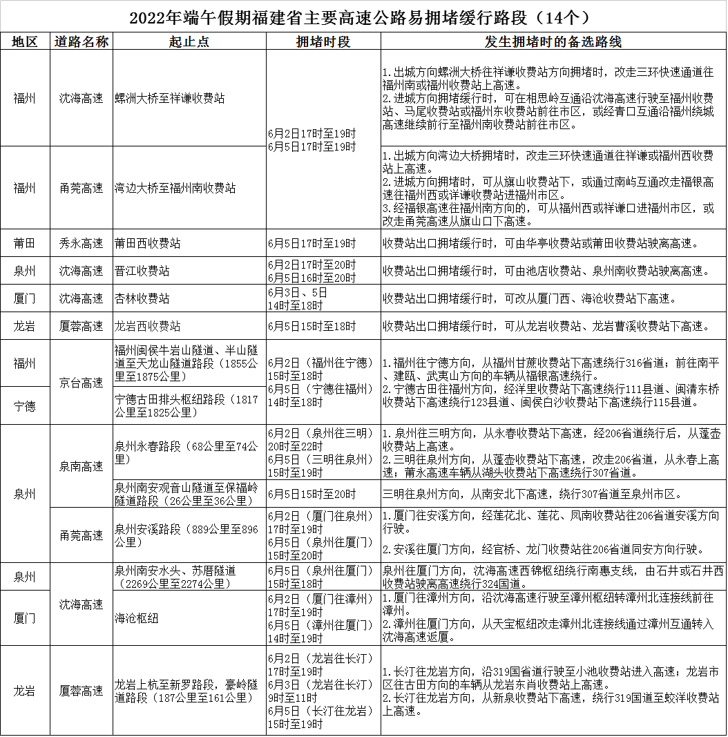 【網(wǎng)絡(luò)中國節(jié)·端午】注意！事關(guān)“端午”假期福建高速出行！