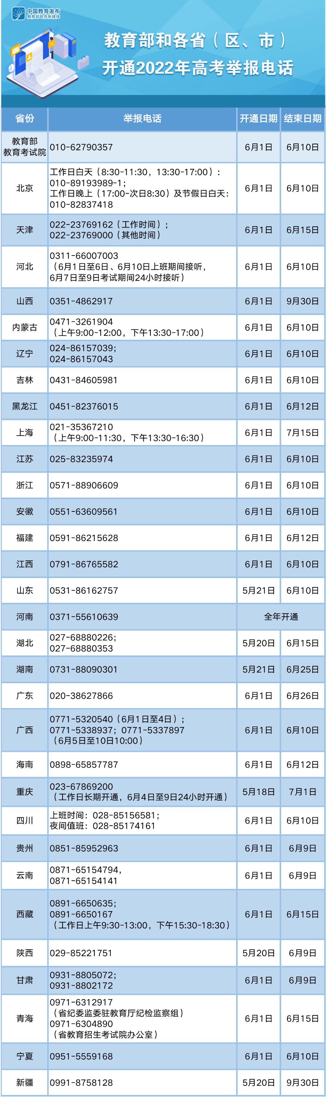 2022年高考舉報電話開通！福建全省高考出行服務(wù)指南發(fā)布