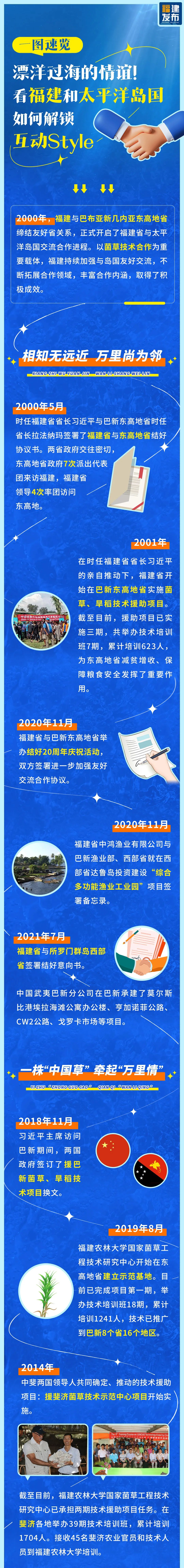 一圖速覽丨漂洋過海的情誼！看福建和太平洋島國如何解鎖互動(dòng)Style→