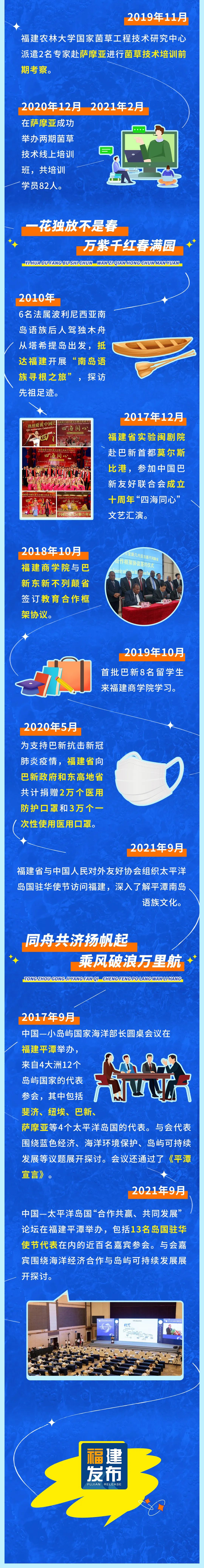一圖速覽丨漂洋過海的情誼！看福建和太平洋島國如何解鎖互動(dòng)Style→