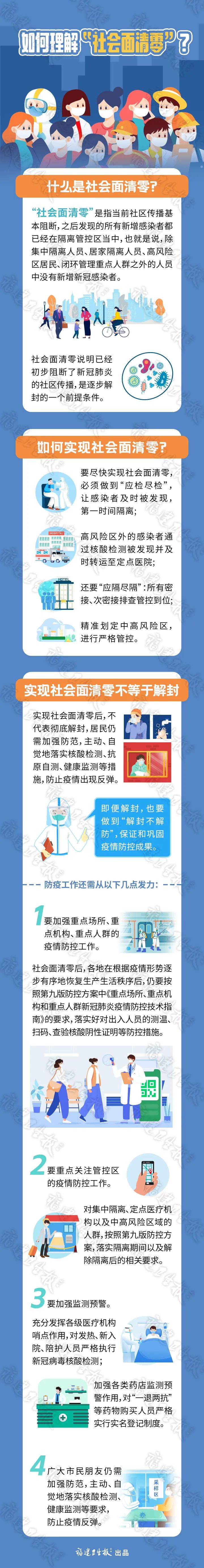 什么是“社會面清零”？一圖帶你讀懂→